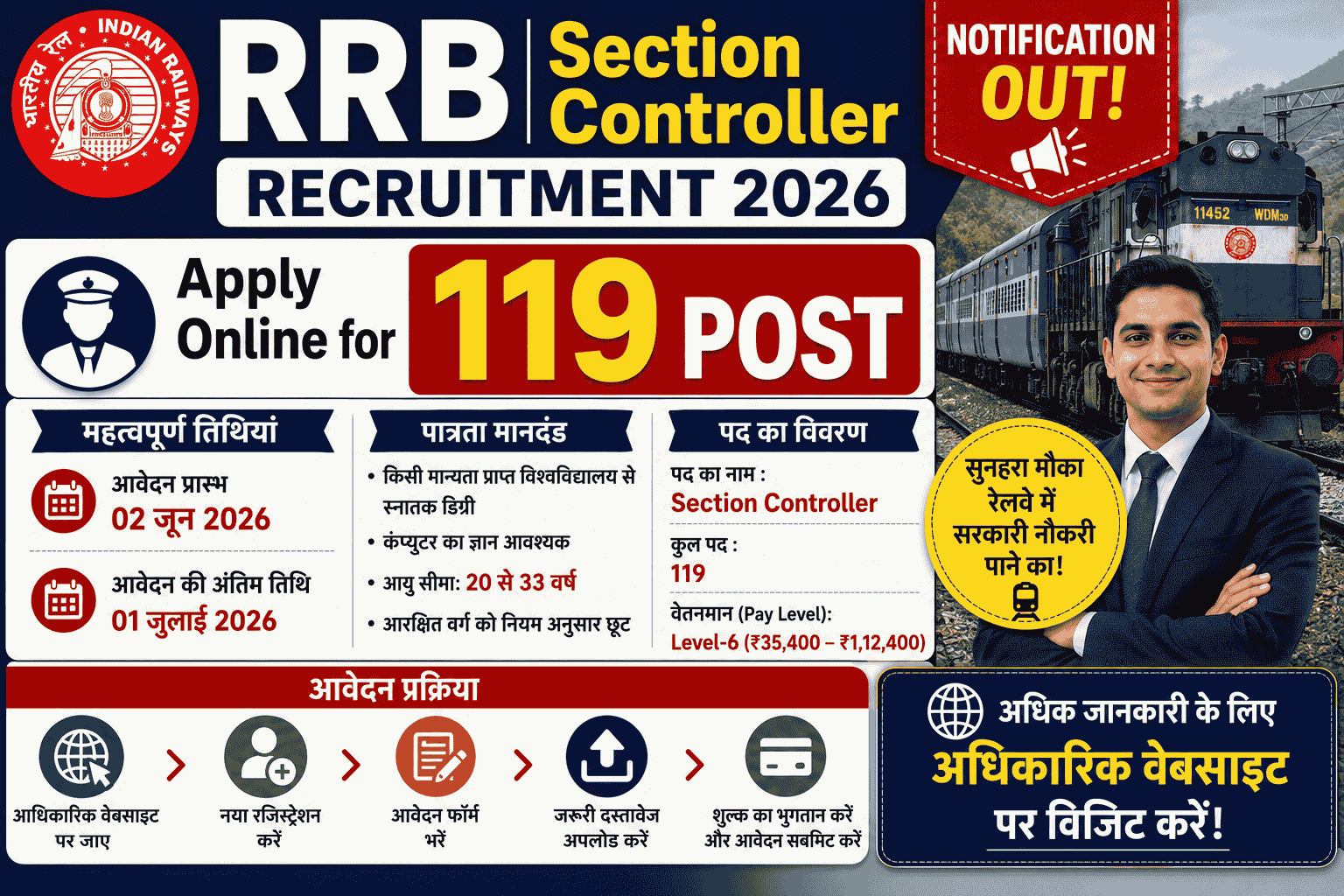 RRB Section Controller Recruitment 2026