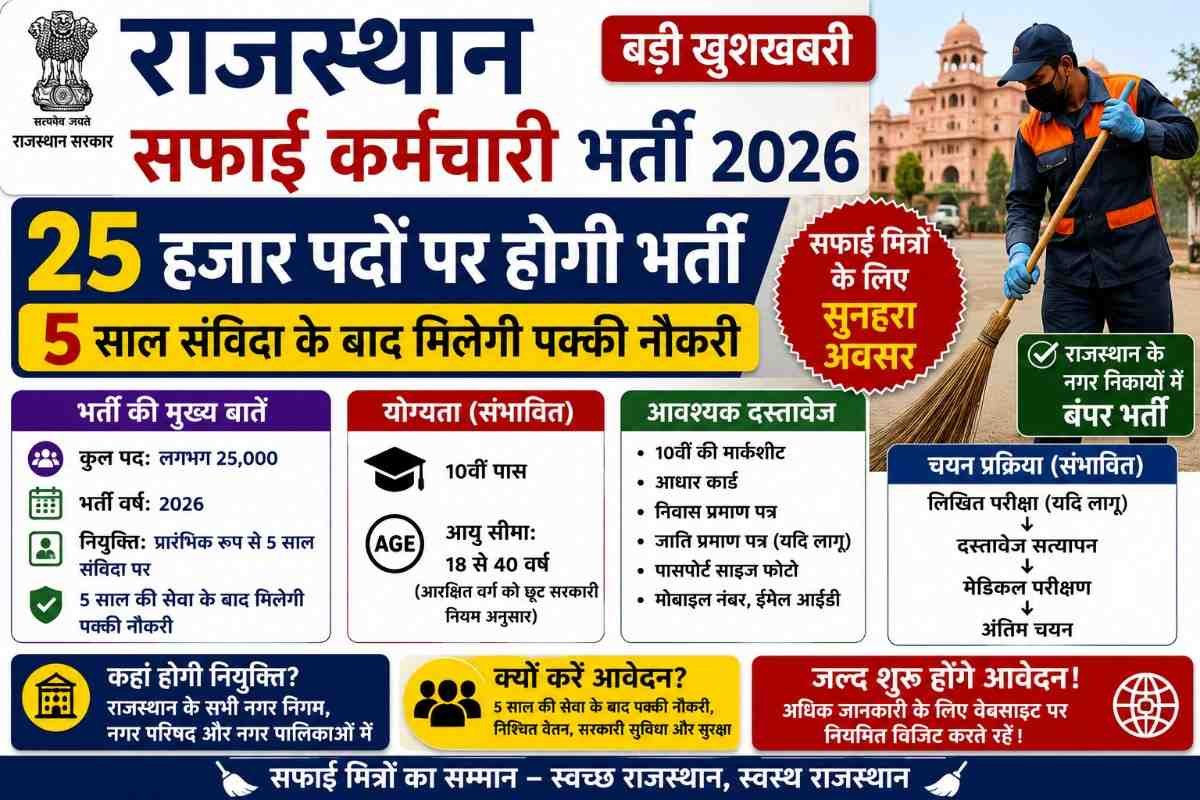 Rajasthan Safai Karmchari Bharti 2026